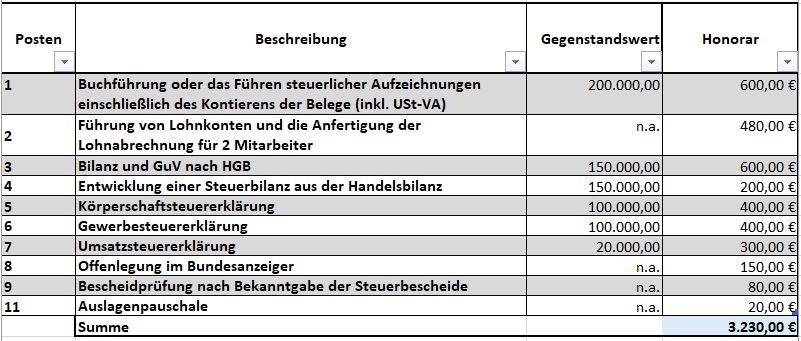 Jahresabschlusserstellung Kleinst-GmbH + FiBU +Lohn