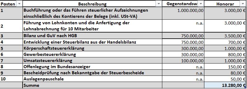 Jahresabschlusserstellung kleine GmbH + FiBU +Lohn