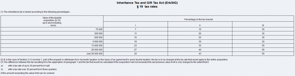 inheritance tax in Germany tax rate