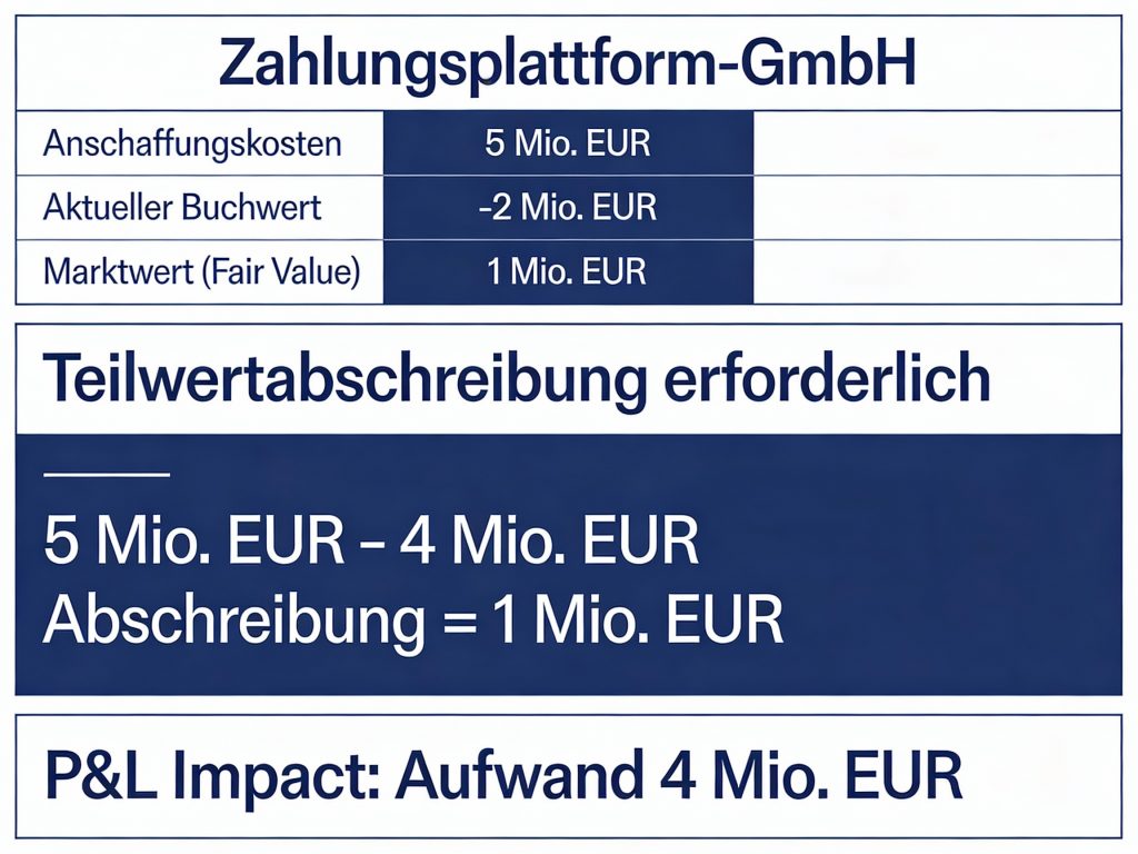 Steuerberater für E-Geld-Institute – Finanzbuchhaltung, Lohnabrechnung, Jahresabschluss nach RechZahlV 6 Steuerberater für E-Geld-Institute